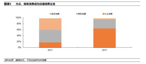 安徽三地草根調研 春節返鄉熱下的白酒真實動銷分析